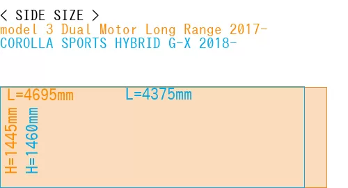 #model 3 Dual Motor Long Range 2017- + COROLLA SPORTS HYBRID G-X 2018-